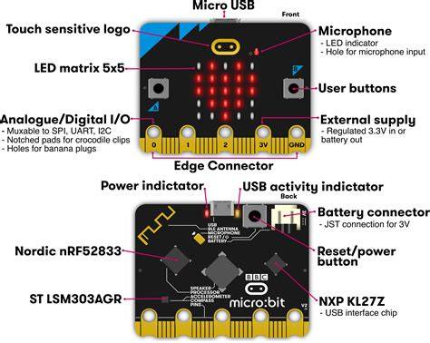 2 english micro bit pdf.  Other peripherals are connected to this chip.  This i...