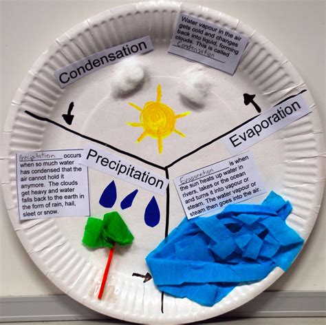 2 Fun Hands On Water Cycle Activities For Water Cycle 1st Grade - Water Cycle 1st Grade