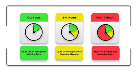 2 Hr 4 Hr Rule