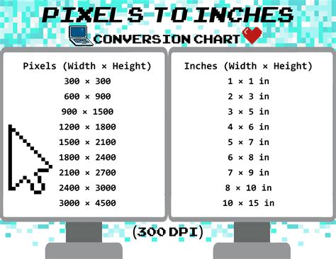 2 Inches To Pixels