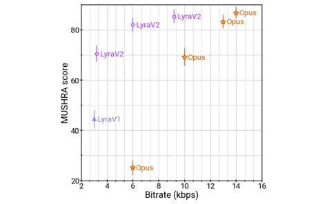 2 Kbps