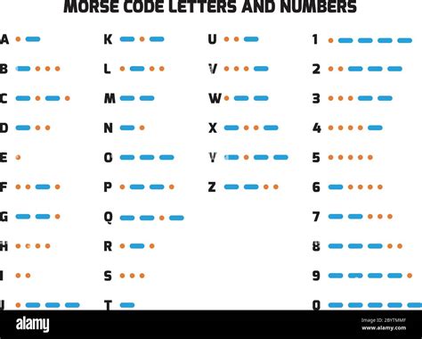 2 letter code Telegraph
