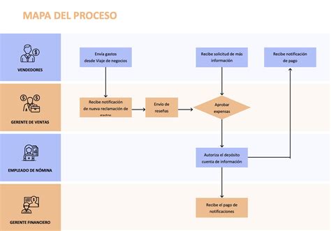 2 Mapa De Procesos Formato Educativo