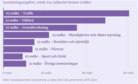 2 miljarder i siffror