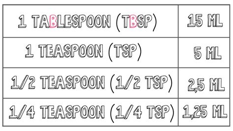 2 Ml To Tsp