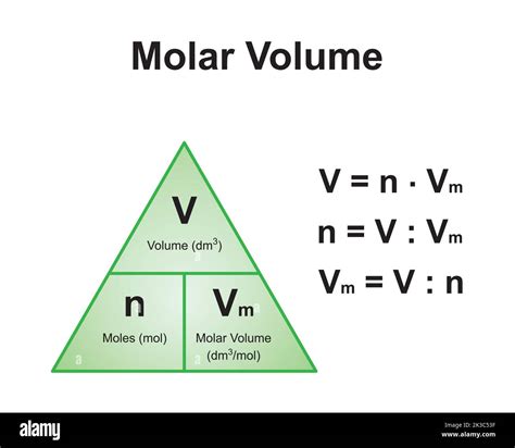 2 Molar Volume