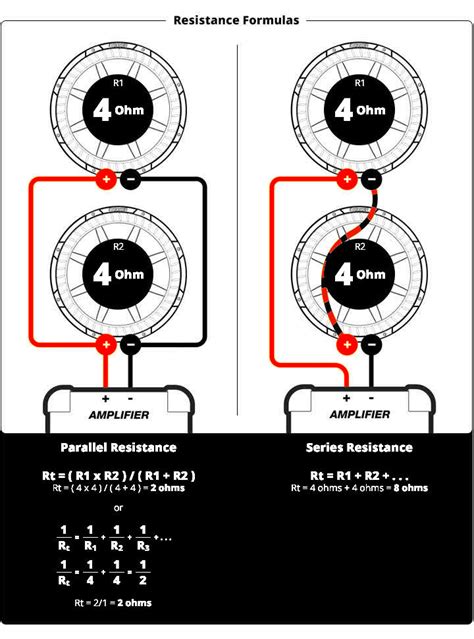 2 ohm kicker wiring diagram. Connecting the two voice coils of the driver in parallel (+ to +, - to -) will result in the following impedances: Dual–8 Ohm Subwoofer: 4 Ohms. Dual-6 Ohm Subwoofer: 3 Ohms. Dual–4 Ohm Subwoofer: 2 Ohms. Dual–2 Ohm Subwoofer: 1 Ohm. Dual–1.5 Ohm Subwoofer: 0.75 Ohm. 