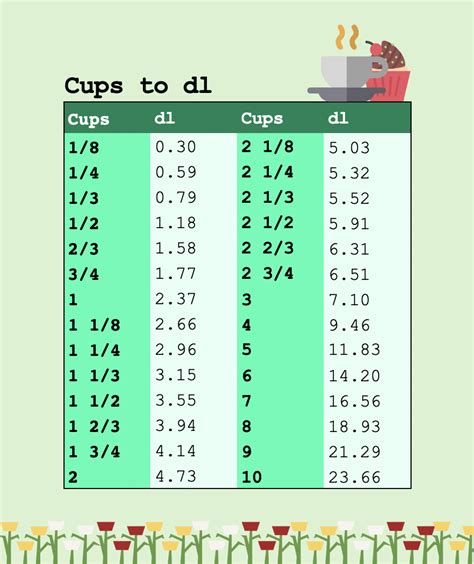 2 Oz To Dl