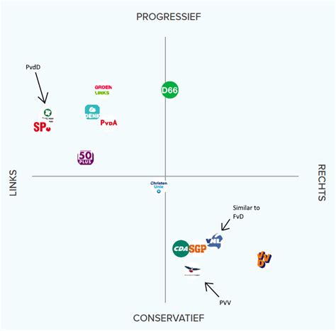 2 parties on the left of the Dutch political spectrum have agreed to join forces ahead of election