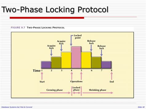 2 Phase Locking Protocol In Dbms