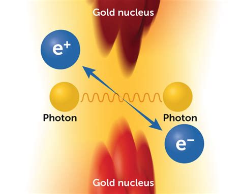 2 photons of light BiontologyArizona