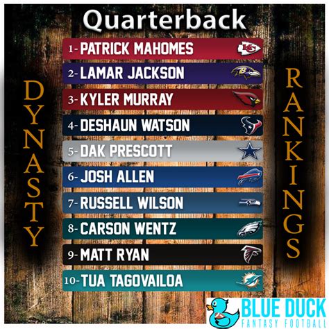 2 qb dynasty rankings. Military personnel have ranks that indicate their pay grade and level of responsibility within the armed forces. If you’re considering a career in the military, you should be familiar with these ranks. 