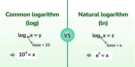 2 Quantum Logarithm For Non Local Coordination