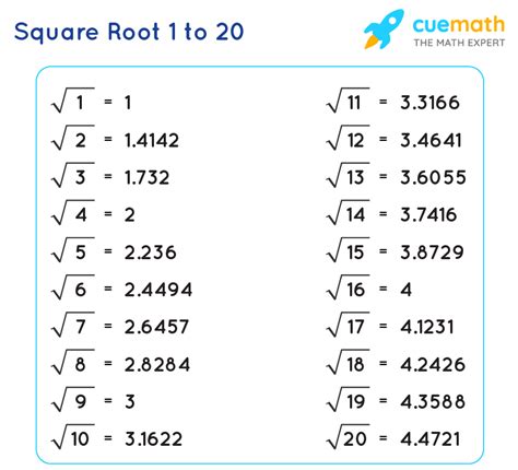 2 Square Root X