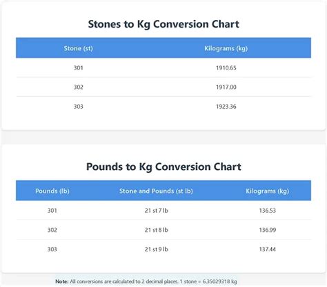 2 Stone In Kg