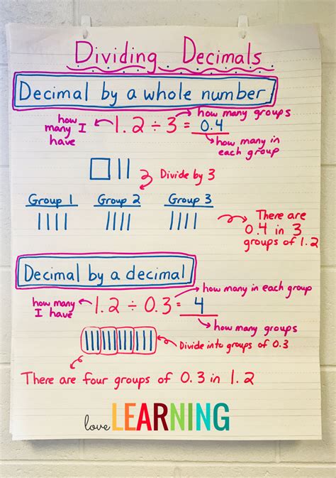 2 Strategies For Dividing Decimals Terryu0027s Teaching Tidbits Standard Algorithm Division Decimals - Standard Algorithm Division Decimals