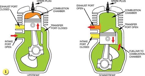 2 Stroke Engine Diagram