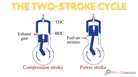 2 Stroke Engine Dismantle Maintenance Repair And Assembly