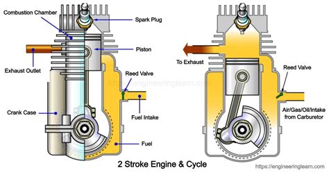 2 Stroke Engine Plans Wohnenore