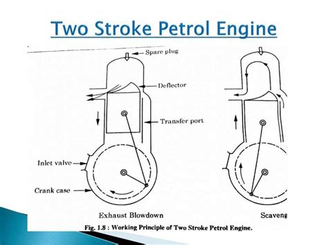 2 Stroke Petrol Engine Lab Experiment Pokemonsore