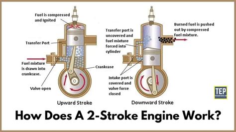 2 Stroke Petrol Engine Project Report Pdf Pdf Download