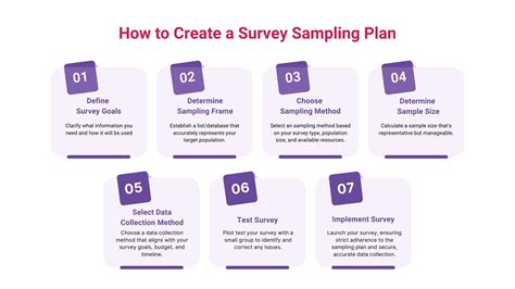 2 Survey Sampling Sage Pub