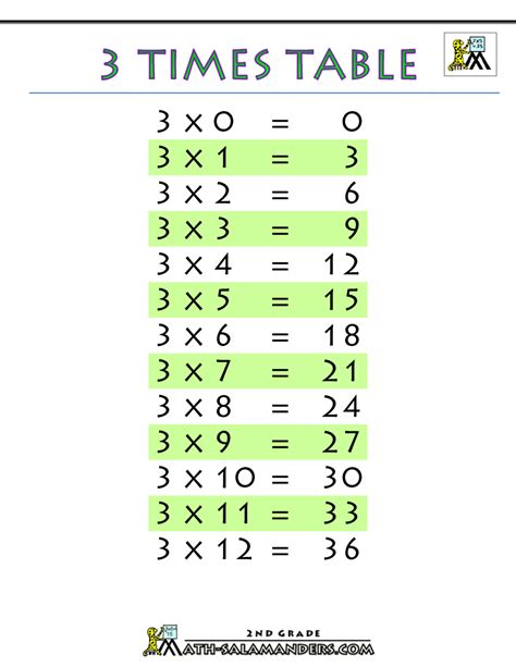 2 times 3 4. This multiplication calculator with work is a great online tool for teaching multi-digit multiplication. It shows you how the product is generated in real-time, step-by-step, and allows you to highlight the individual multiplication steps used to get the answer. If you need a multiplication calculator that shows work, whether for your homework ... 