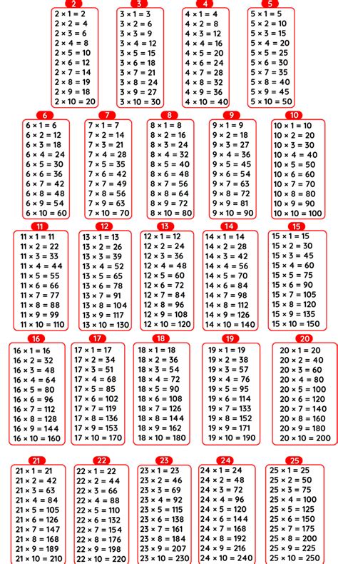 2 To 25 Table