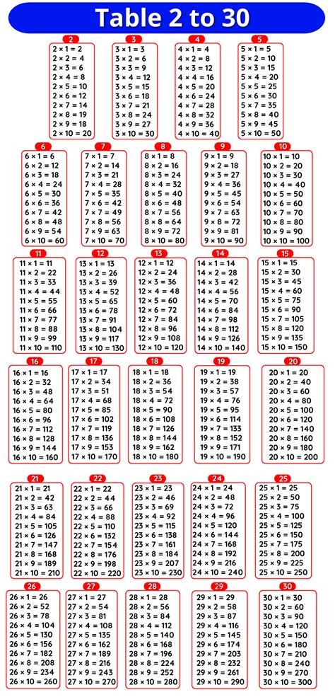2 To 50 Table
