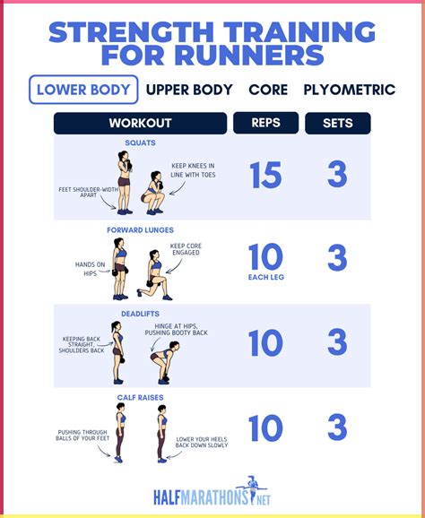 2 Training Exerices Which Help With The Anaerobic System Soccer