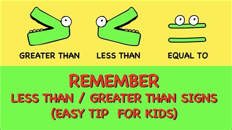 2 Tricks For Remembering Greater Than And Less Than In Math - Than In Math