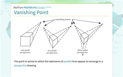 2 Vs 1 Vanishing Points