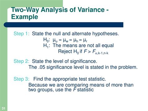 2 Way Variance Analysis