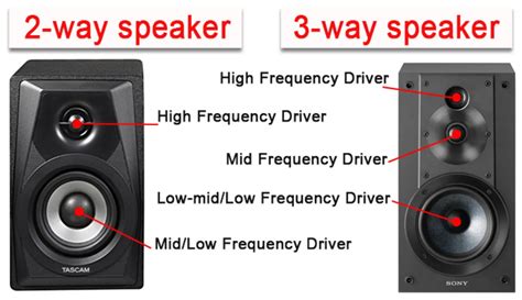 2 way vs 3 way speakers. May 3, 2023 · Some people prefer the affordability and smaller size of a 2-way speaker setup. Some like additional options and improved sound quality of a 3-way setup. Both 2-way and 3-way speakers have advantages and disadvantages, and it’s important to consider these factors carefully before deciding. Final Verdict: 2-Way vs 3-Way Speakers Which is Better 