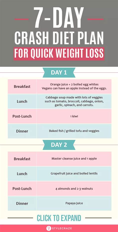 2 week crash diet that works