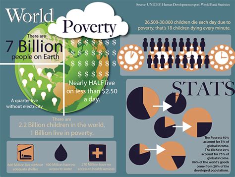 2 What Causes Poverty World Vision Causes Of Poverty Worksheet - Causes Of Poverty Worksheet