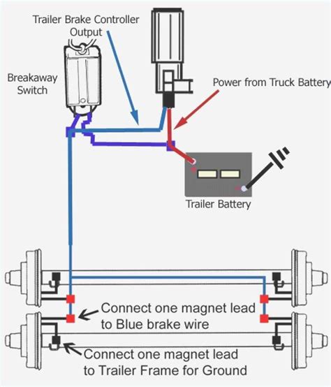 2 wire trailer breakaway switch wiring diagram.  Functioning brake lig...