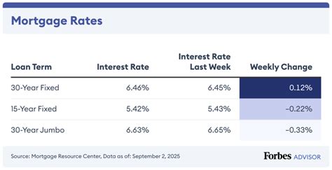 2 year fixed mortgage rates.  Today.  For today, Thursday, March 26, 2026, the current ...