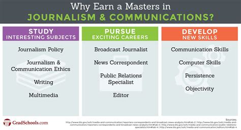 2 year journalism degree. Things To Know About 2 year journalism degree. 