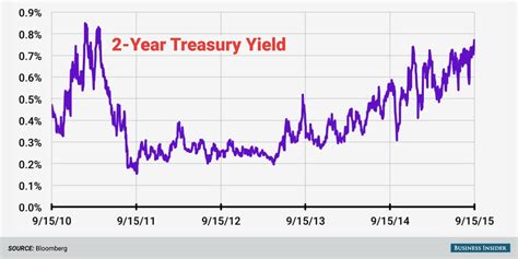 Yield. France 1 Month Government Bond. 0.0000. 3.7000%. TMUBMUSD01M | A complete U.S. 1 Month Treasury Bill bond overview by MarketWatch. View the latest bond prices, bond market news and bond rates.