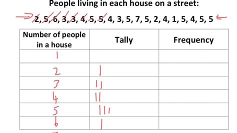Download 2 1 Tally Charts And Frequency Tables Pearson Education 