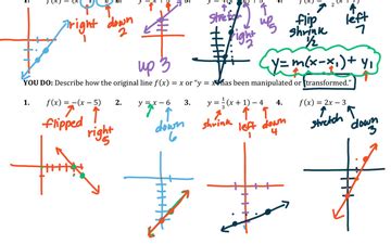 Read 2 1 Transforming Linear Functions Charleston Middle School 