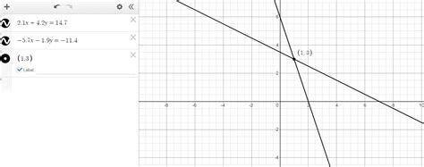 Read 2 7 Solving Equations By Graphing Big Ideas Math 