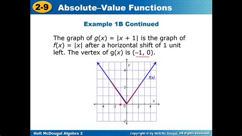 Read 2 9 Absolute Value Functions Highlands School District 