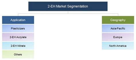 2-EH Market & Linear Alkyl Benzene Industry – Global, China …