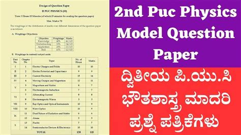 Full Download 2 Puc Physics Model Question Papers 