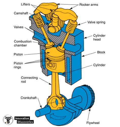 Read 2 Stroke 1 Cylinder Engine Assembly 