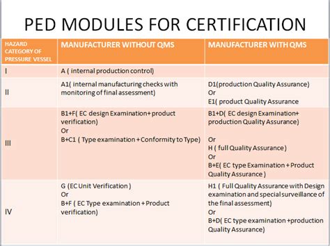 2. CE Certified Modules & Instructions HSR Biomed Refresher 1