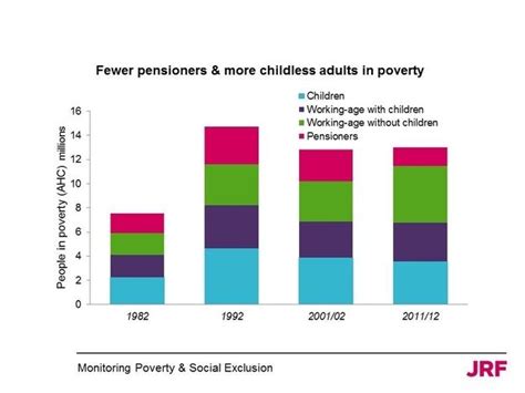 2. Child Poverty - dev.southlanarkshire.gov.uk