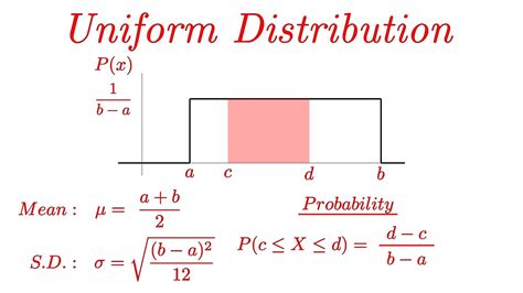 2. Probability Density Functions and the Uniform Distribution - wintechmobiles.com
